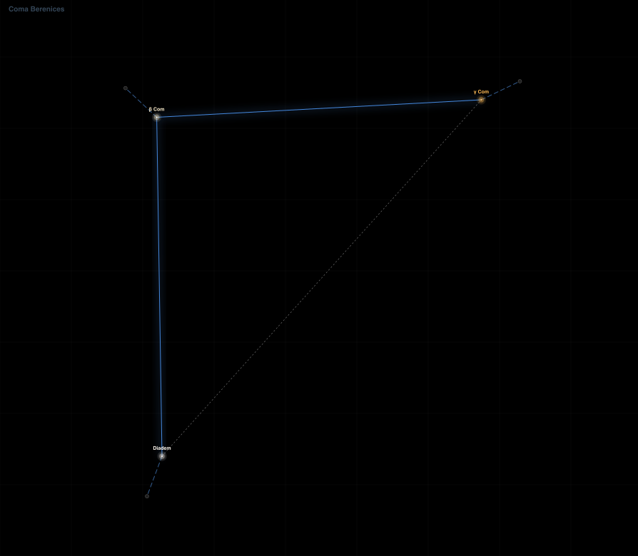 Coma Berenices component diagram